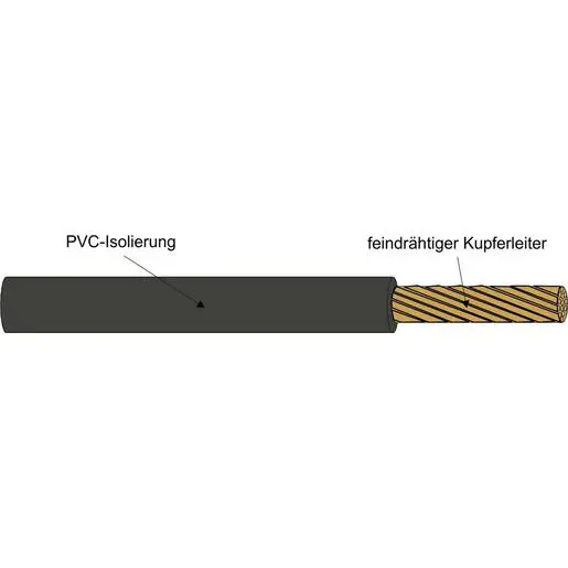 10mm² H07V-K Leitung schwarz